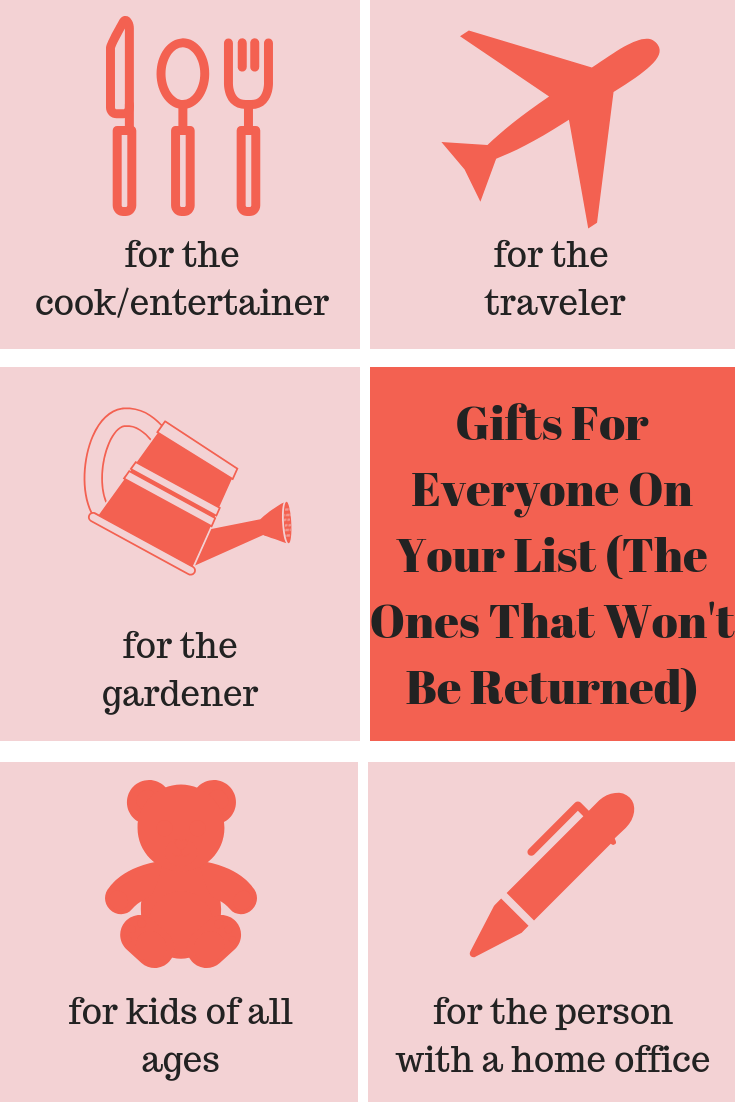 Project Design: Gift Guides